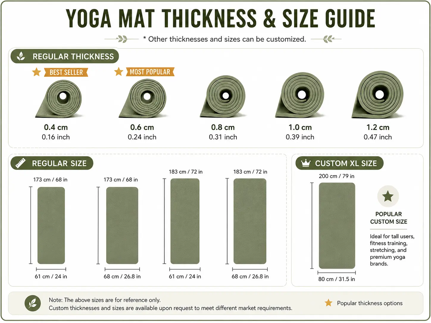 Yoga mat thickness and size guide showing regular thicknesses, standard sizes, and custom size options